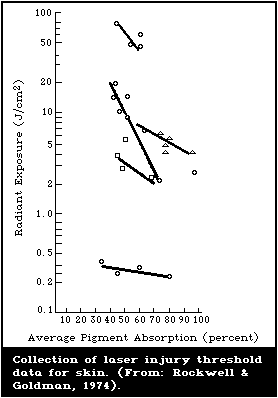 FIGURE 22